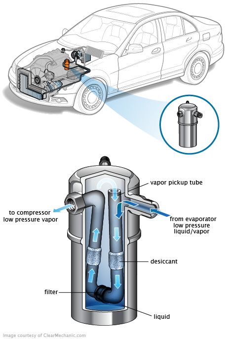 See U0182 repair manual